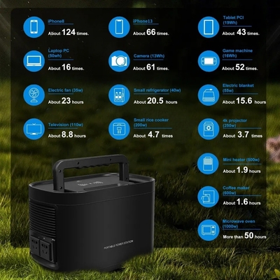 リチウム自動キャンプのために屋外携帯用Lifepo4太陽エネルギー銀行場所1000W