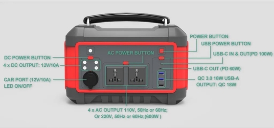 600WのUSB速充電太陽光発電機 携帯型リチウム電池 発電所 AC DC