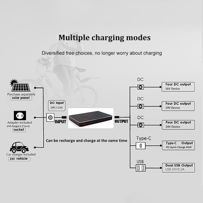 PD 65W 100Wの携帯用ノートのタイプCラップトップ力銀行40000mah 24Vバッテリー・バックアップ