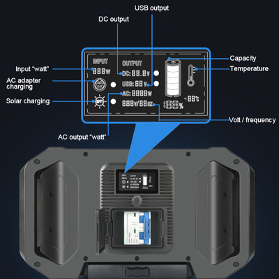 携帯用太陽電池パネルの発電機動力火車2500W 4000W